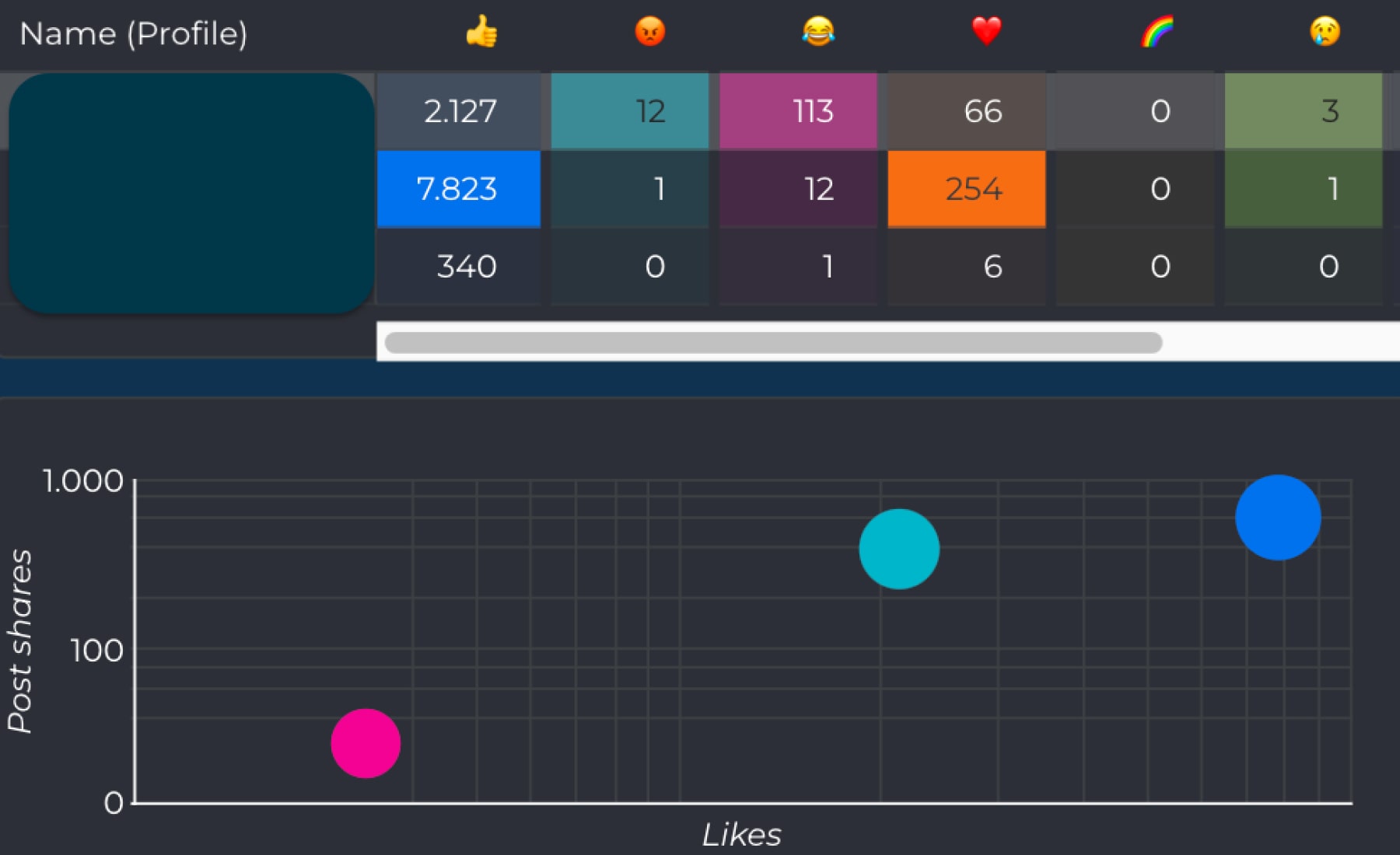 F2_DashboardSocial_1