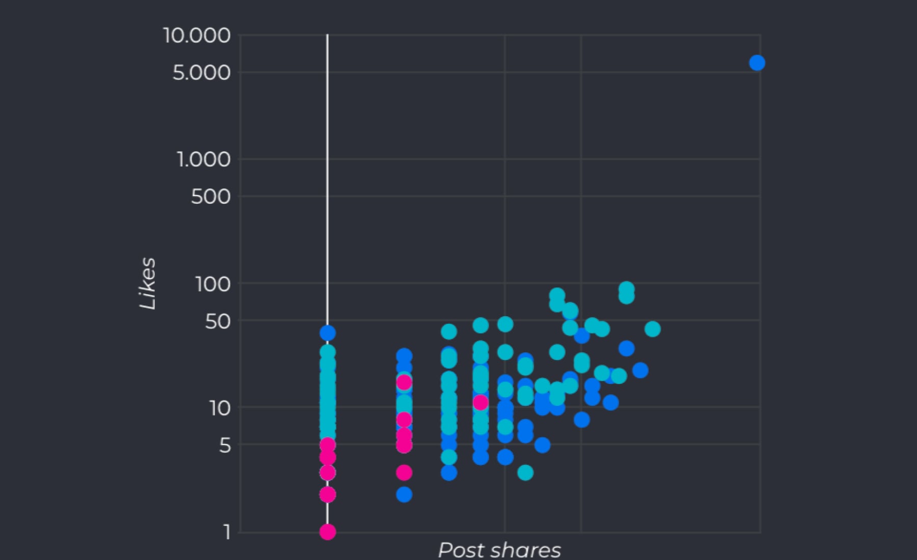 F2_DashboardSocial_3